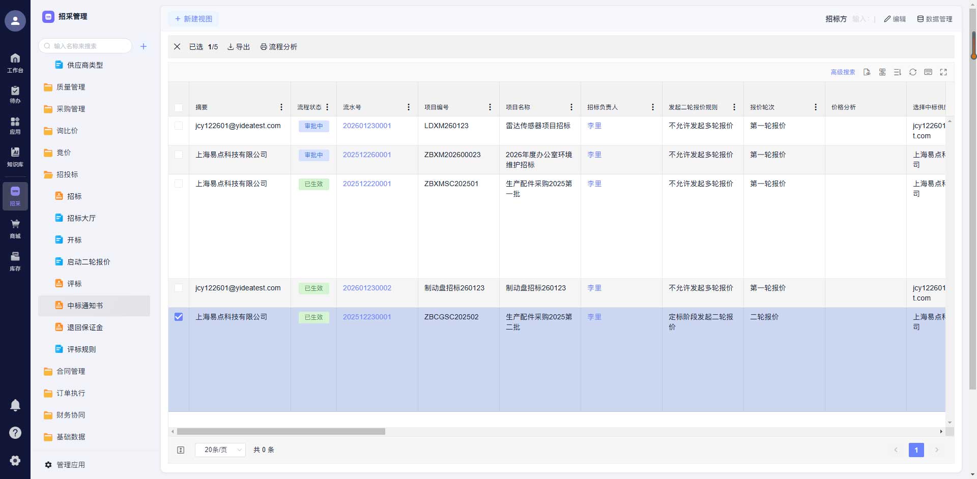采供协同与智能预警看板