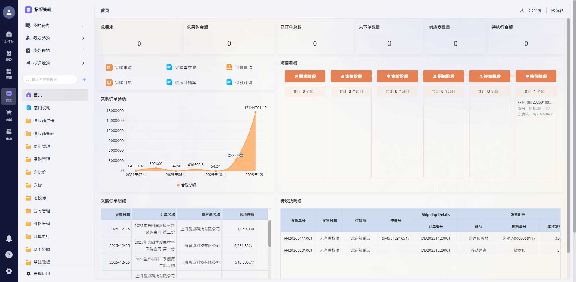 鲸采云SRM医疗解决方案