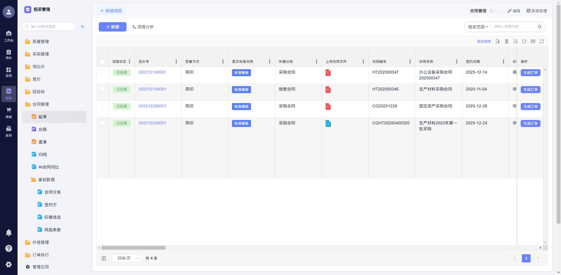 合同全生命周期
