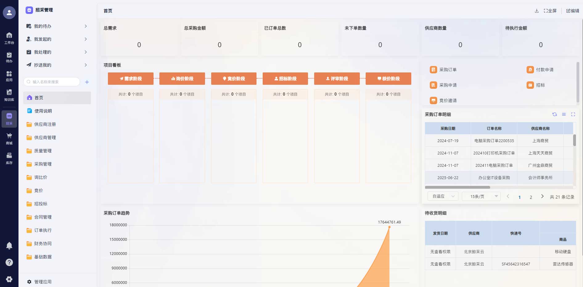 鲸采云SRM采购全流程数字化界面示意