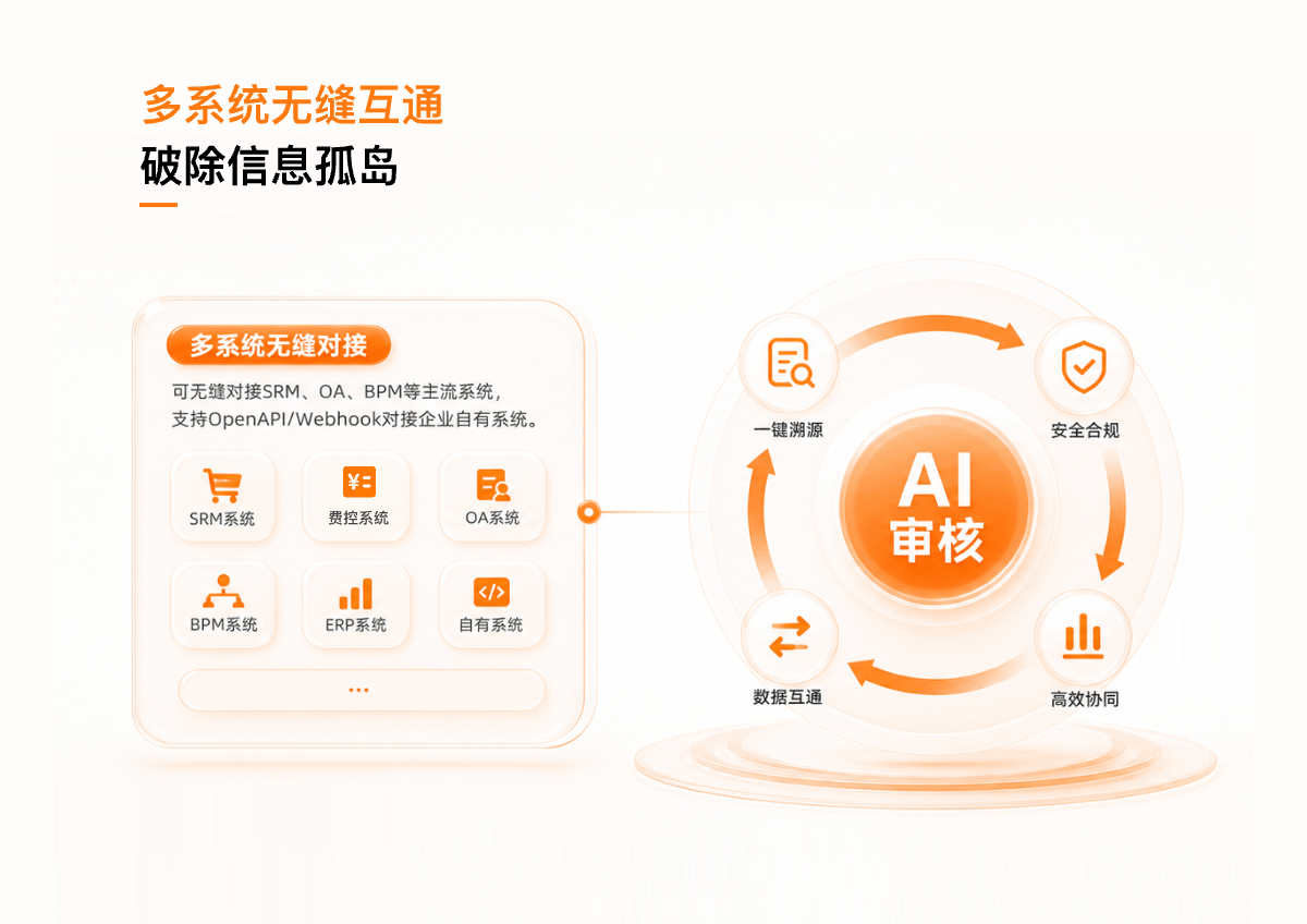 多系统无缝互通