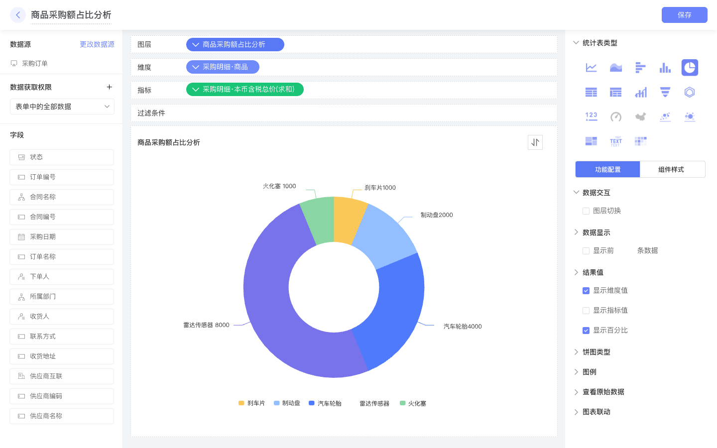 灵活配置的自定义仪表盘