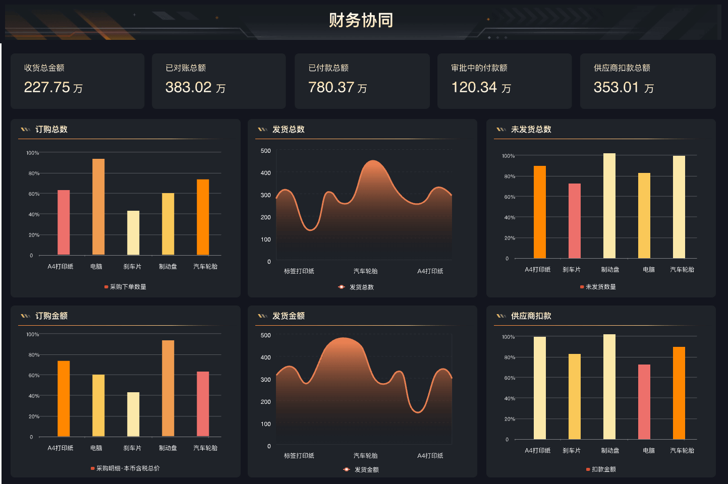 财务视角：对账和执行分析看板