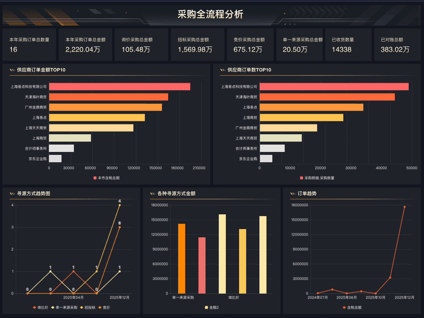 管理视角：采购全流程分析