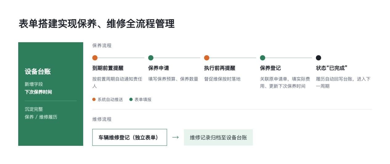 表单搭建实现保养维修全流程管理