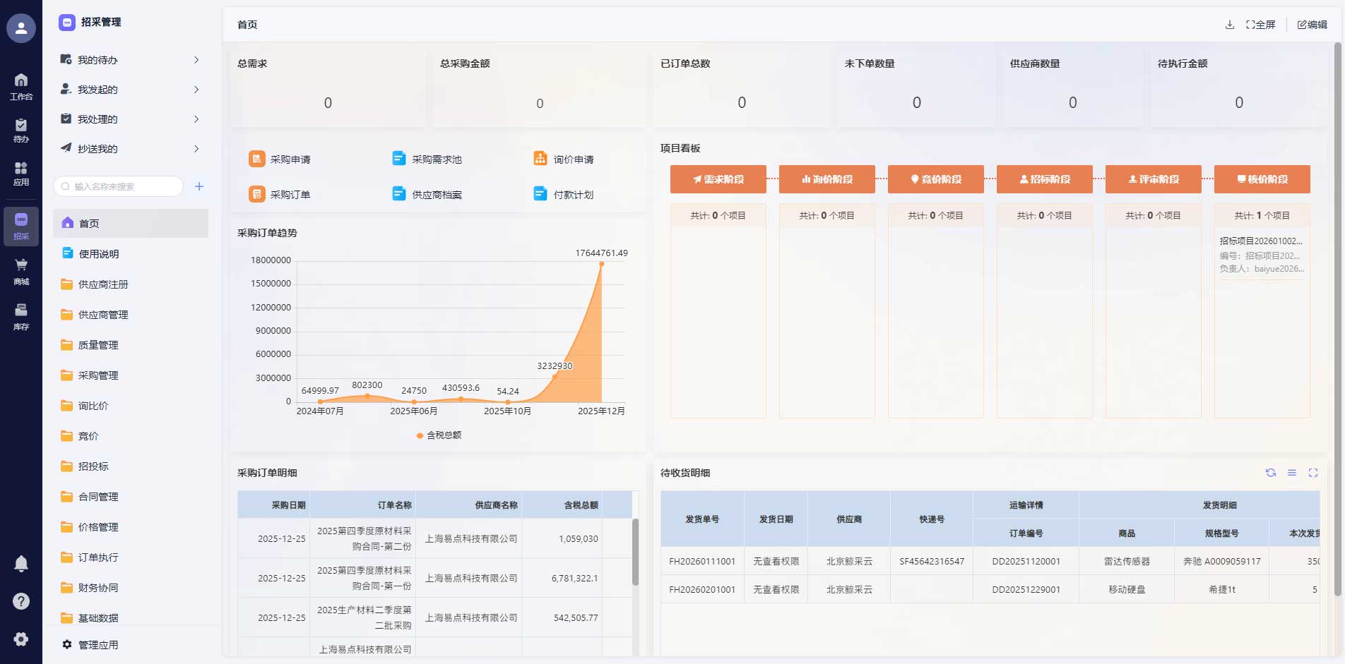 鲸采云半导体行业全链路采购方案